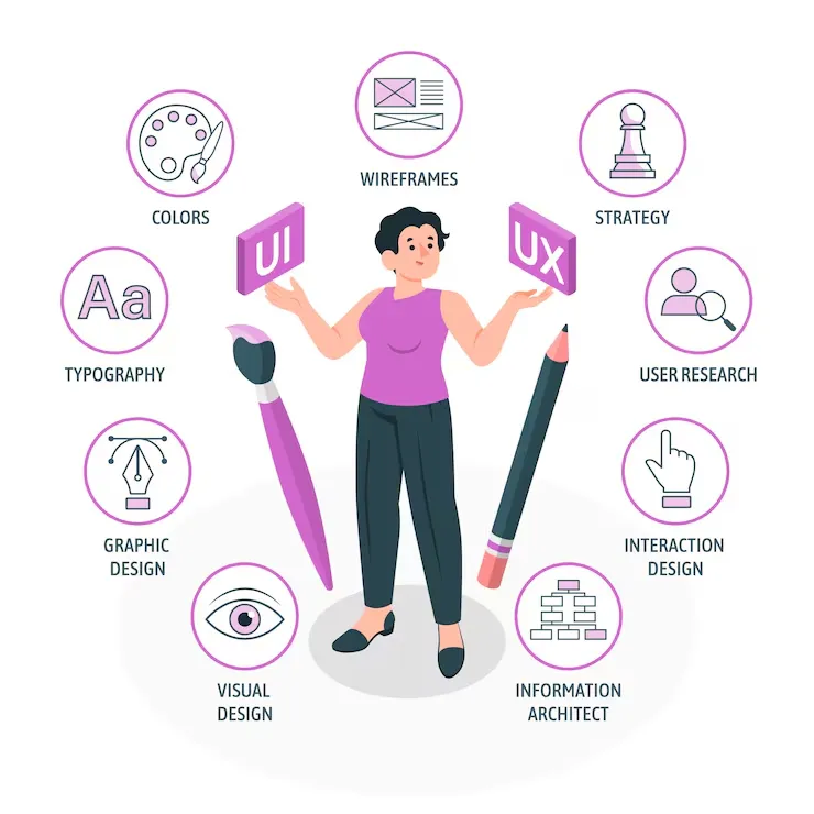 UI/UX Designing Course near me